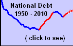 National-Debt-GDP-S