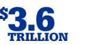 3.6 trillion