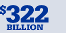 $322 Billion