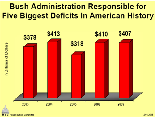 Deficit Chart