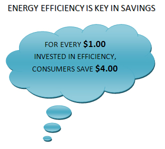 Energy efficiency key in savings