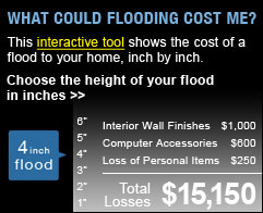 What could flooding cost me? Two inches of water can cost you $7,800. This interactive tool shows the real cost of a flood to your home, inch by inch. Choose the height of your flood in inches
