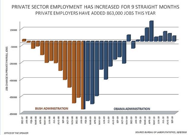 Jobs Chart_Sept2010.JPG