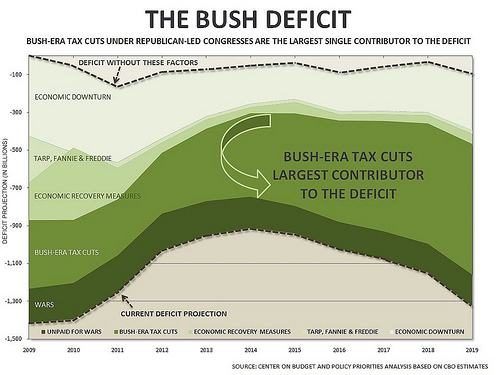 The Bush Debt