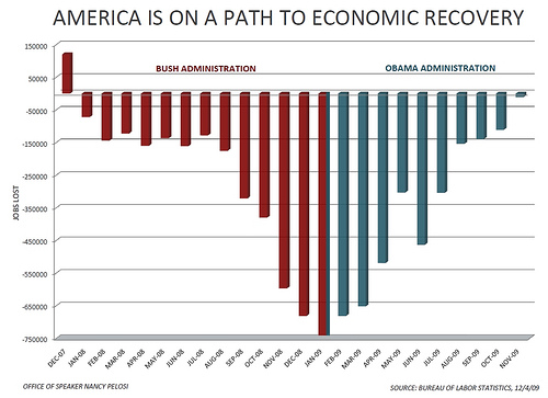 America Is On A Path To Economic Recovery