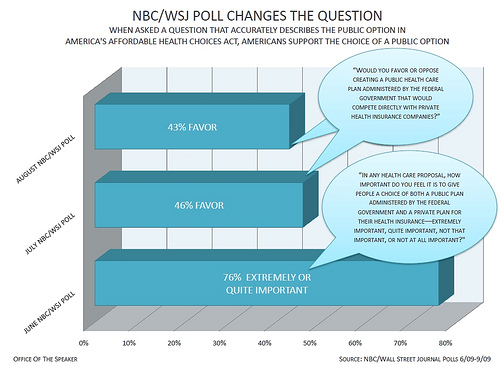 NBC/WSJ poll