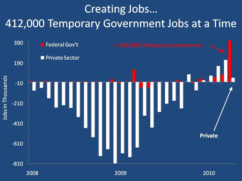 jobs_may2010.JPG
