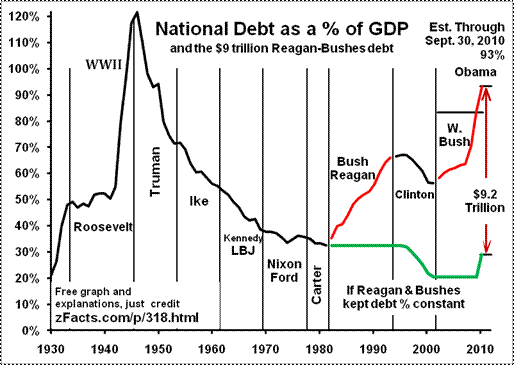 US-National-Debt-GDP