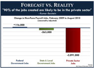 Chart- Private Sector Job Loss
