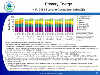 EPA_WM Chart 