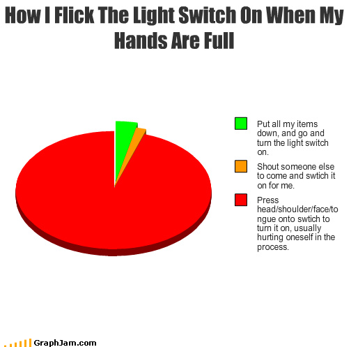 funny graphs - Now It's Light, But I Can't See