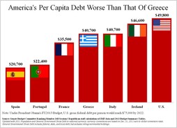 America's Per Capita Debt Worse Than That Of Greece
