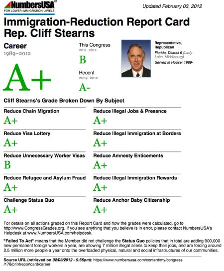 Immigration Report Card