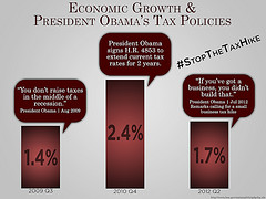 Economic Growth & President Obama's Tax Policies