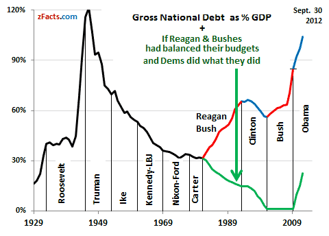 US National Debt Graph