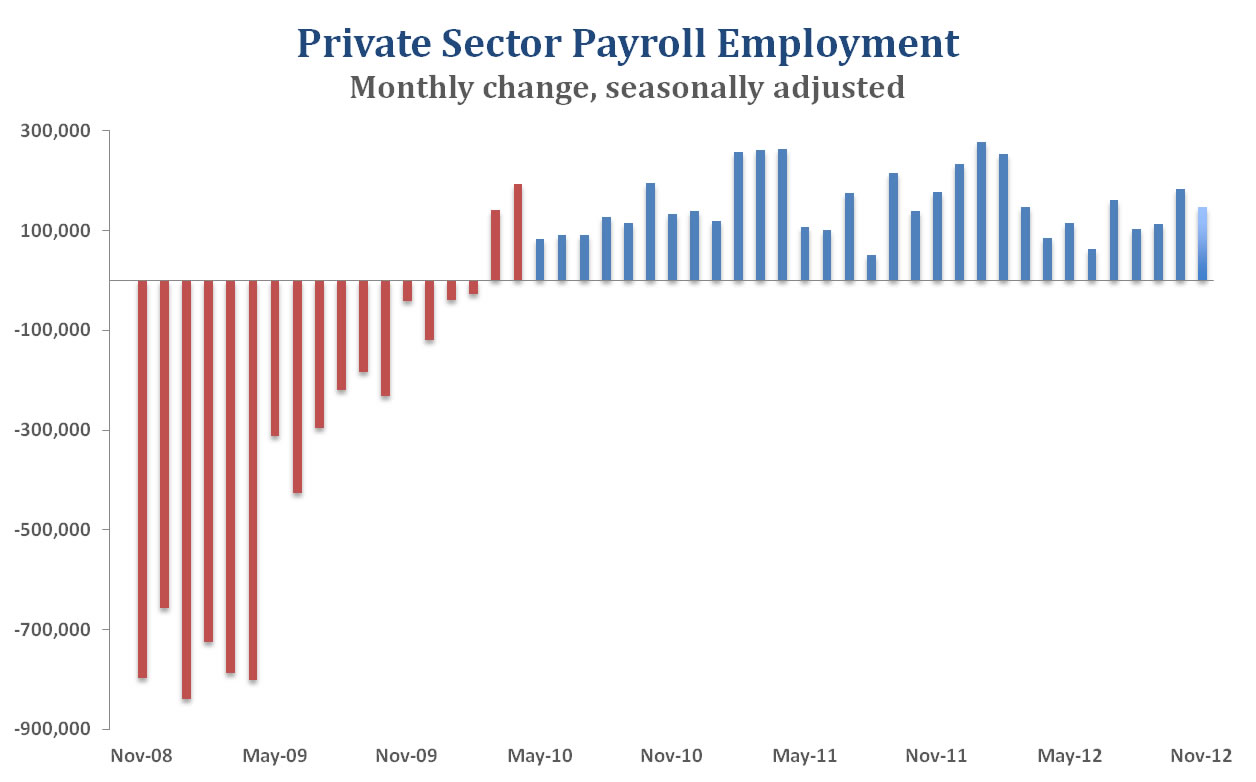 Chart_Nov_Employment