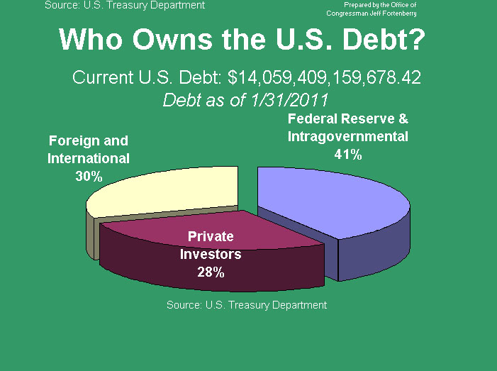 Who_Owns_the_US_Debt