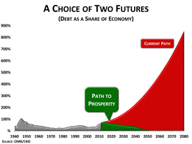 Choice of Two Futures