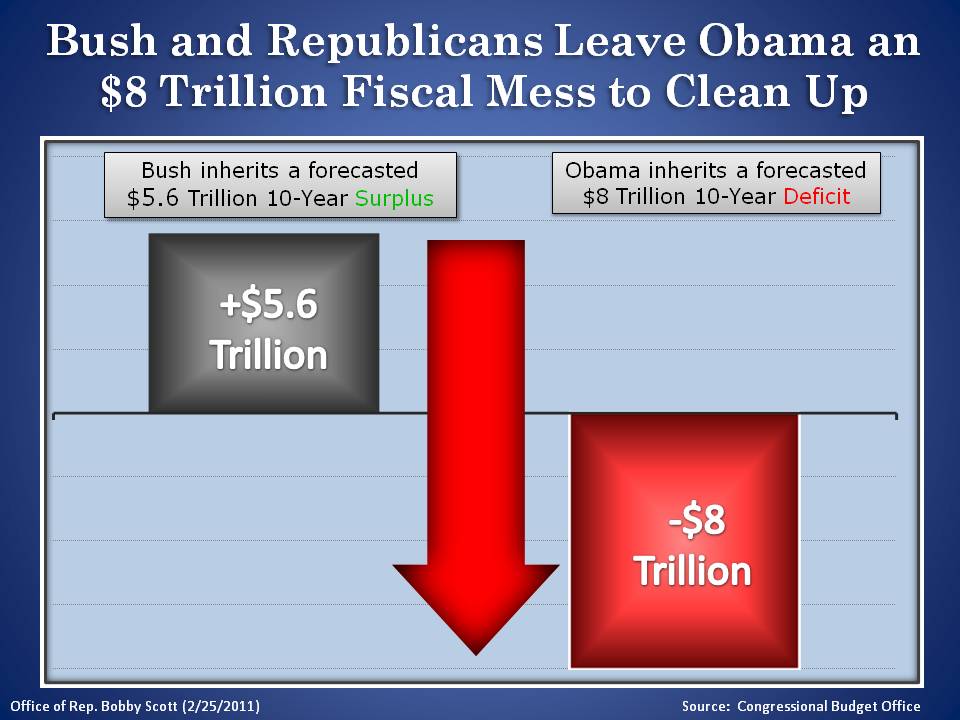 Bush and GOP Leave Obama an $8 Trillion Fiscal Mess to Clean Up