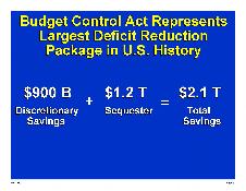 Budget Control Act Represents Largest Deficit Reduction Package in U.S. History