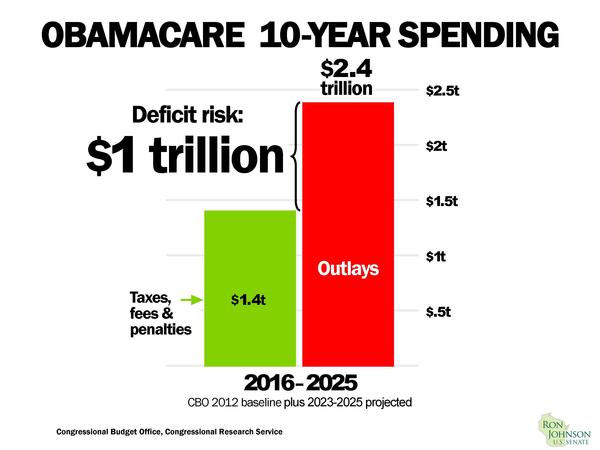 Obamacare 2016-2025