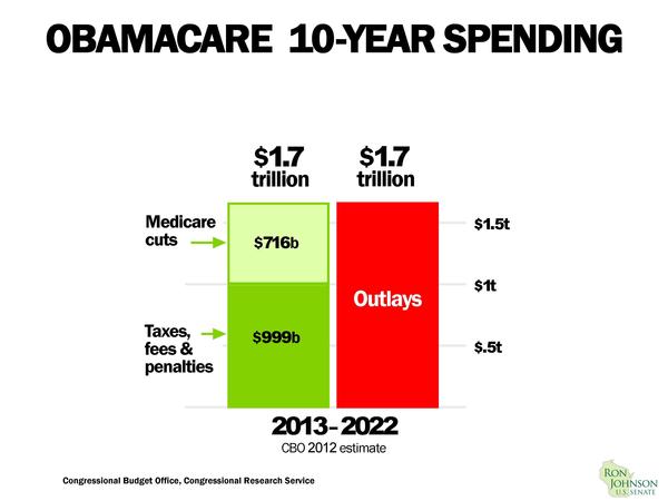 Obamacare 2013-2022