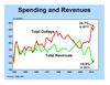 Spending and Revenues