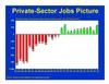 Private-Sector Jobs Picture