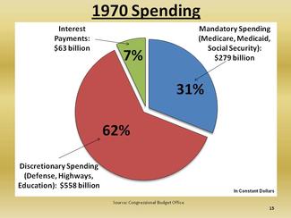 Debt_Slide_1970_Budgeting