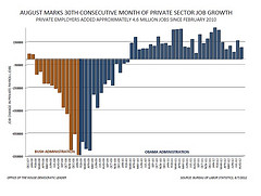 August Jobs Report - Private Sector Jobs