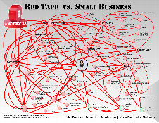 Red Tape vs Small Business