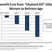 Benefit Cuts from “Chained CPI” COLA Worsen as Retirees Age