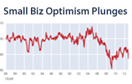 Small business optimism index