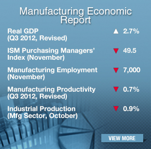 Manufacturing Economic Report