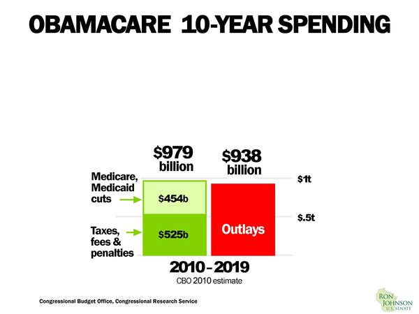 Obamacare 2010-2019