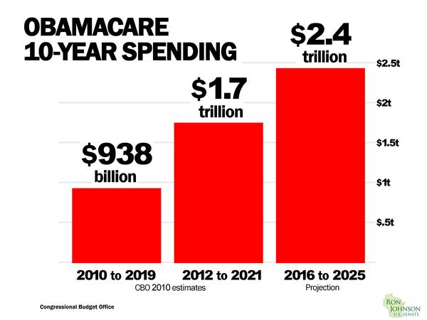 Increased costs for Obamacare