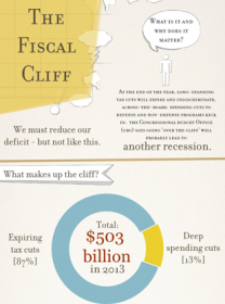 Infographic: What is the Fiscal Cliff?
