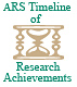Link to ARS Timeline.