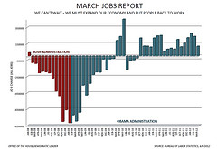 March Jobs Report - All Jobs