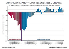 April Jobs Report - Manufacturing Jobs