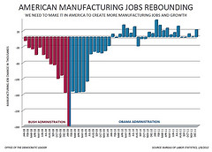 December Jobs Report - Manufacturing Jobs