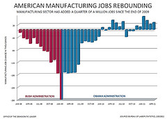 Manufacturing Jobs - April 2011