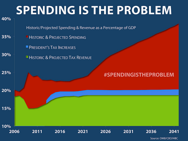 Spending Is the Problem