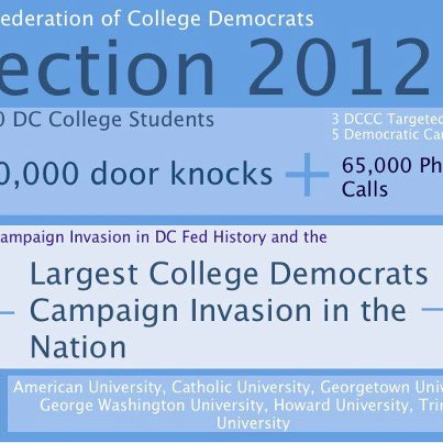 Photo: Check out this infographic detailing the incredible work of the DC Federation of College Democrats in the 2012 election cycle! We are so proud to have such a diverse, dedicated group of College Dems to work with!