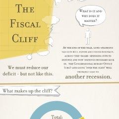 Photo: Not certain what makes up the so-called "fiscal cliff"? This infographic should help.
 [View in hi-res here: http://go.usa.gov/gUhz]