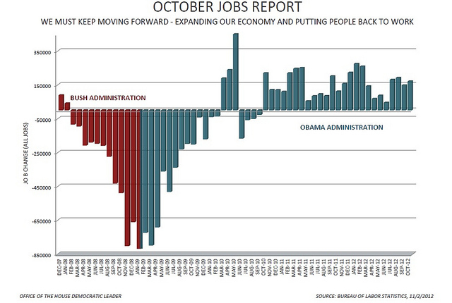 October Jobs Report