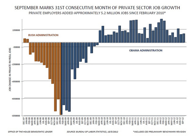 September Jobs Report - Private Sector Jobs