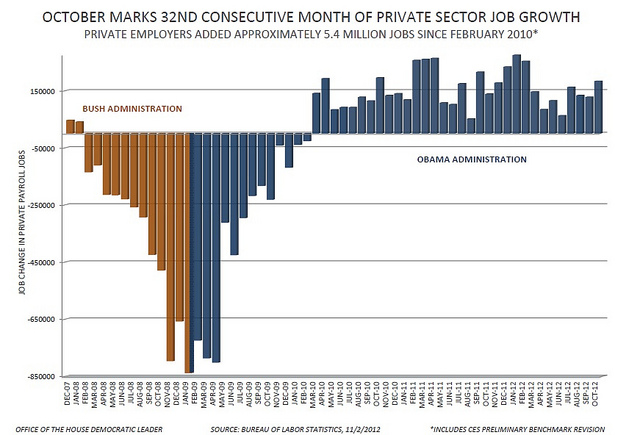 October Jobs Report - Private Sector Jobs