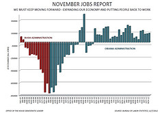 November Jobs Report