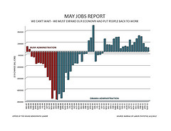 May Jobs Report - All Jobs